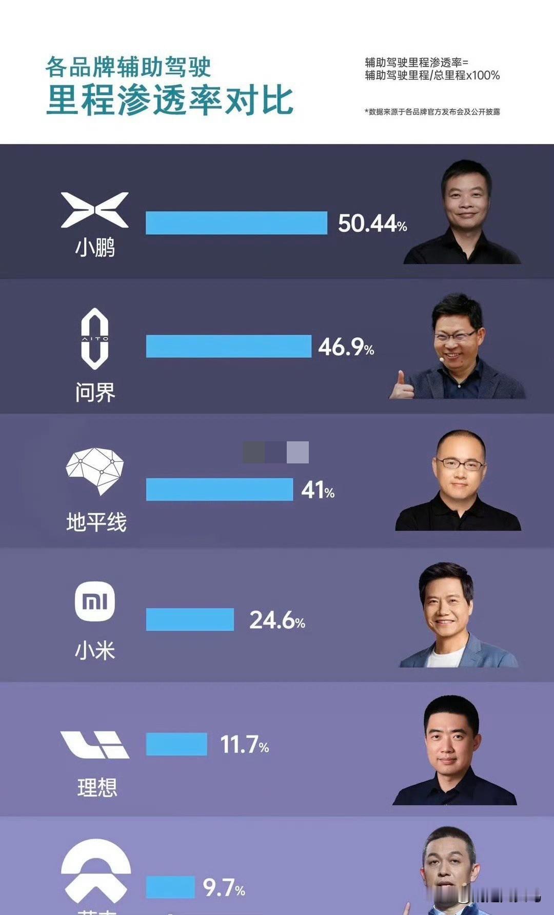 这个数据你怎么看