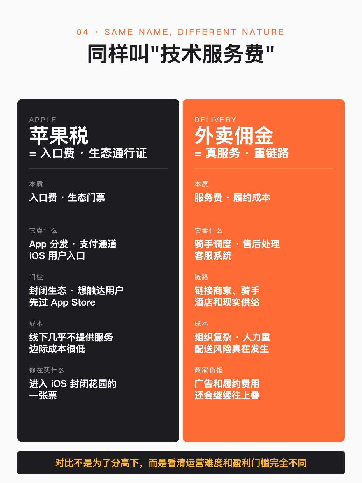 苹果税在中国互联网里，到底算个什么水平？开发者被苹果抽走的佣金，最后大概率都会转