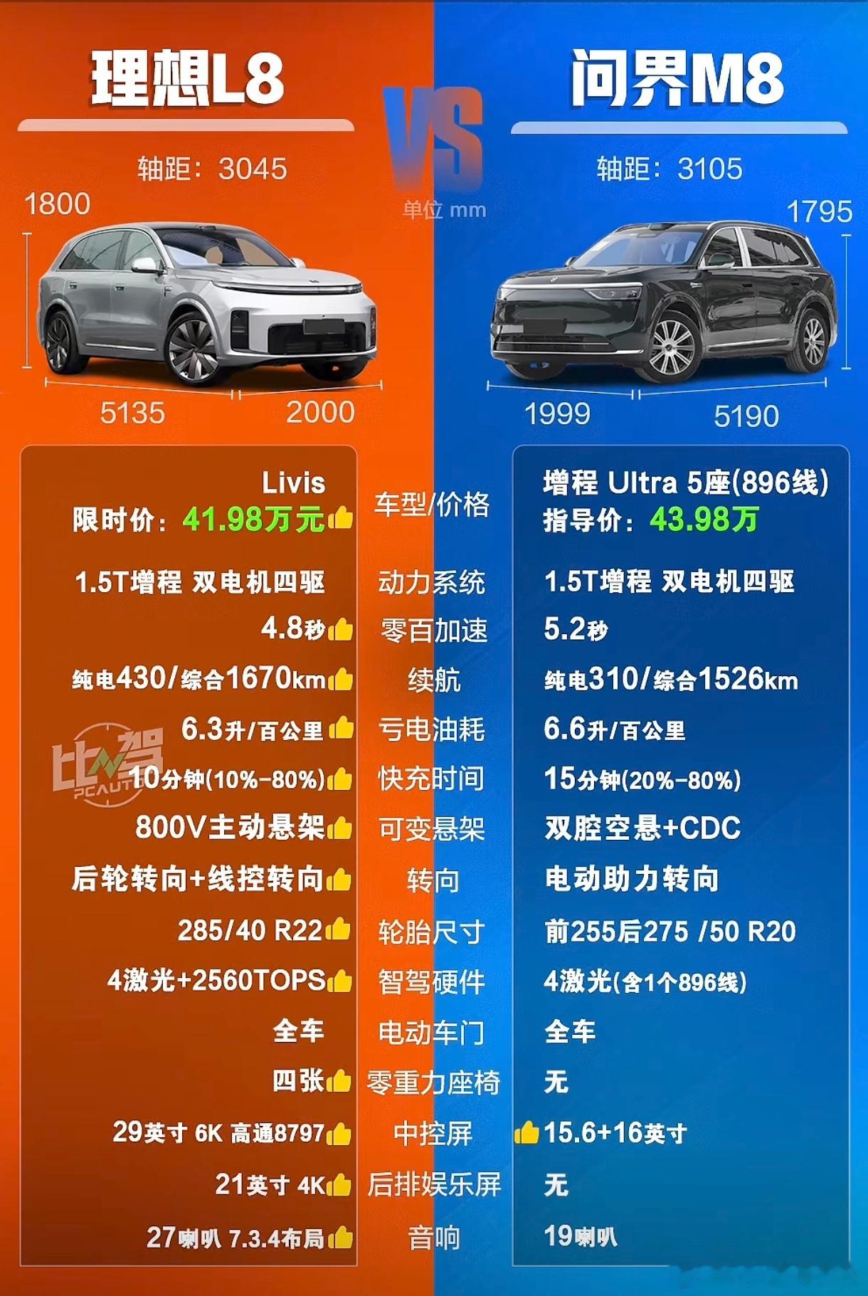 理想l8livis VS 问界m8