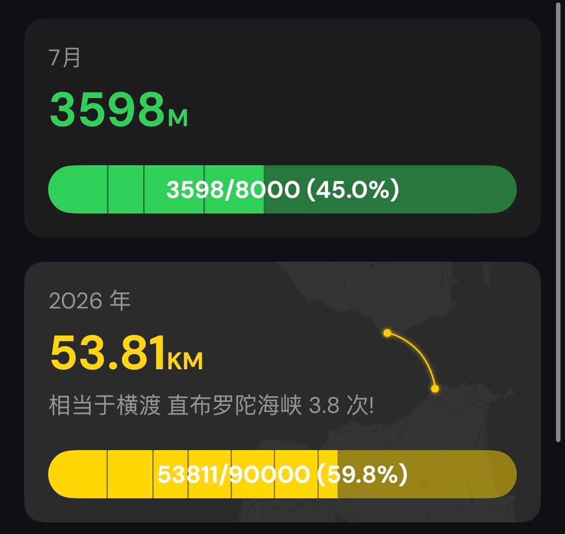 泳池就我一个人，没人一起游，速度起不来 