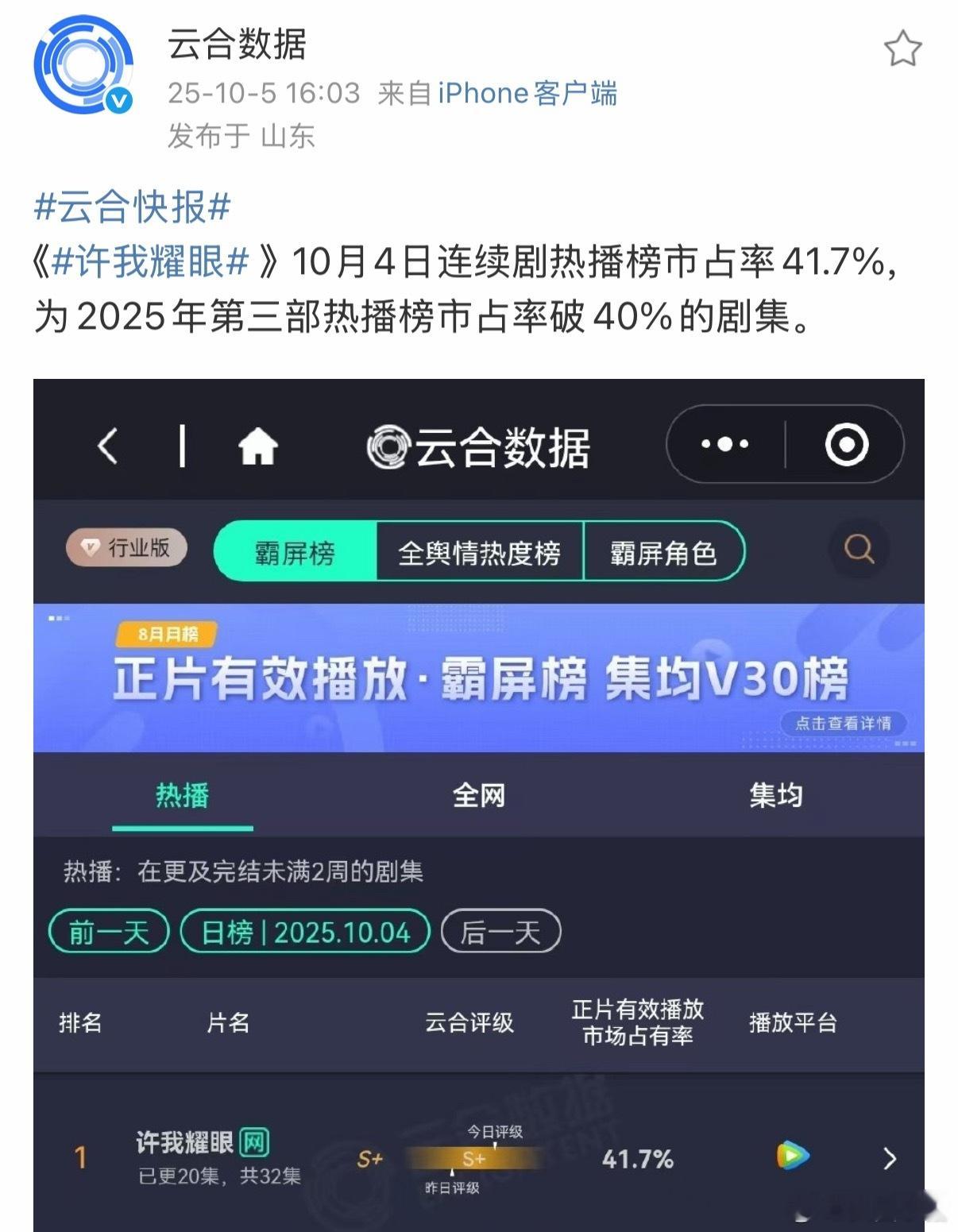 赵露思《许我耀眼》昨日云合41.7%！为2025年第三部热播榜市占率破40%的剧
