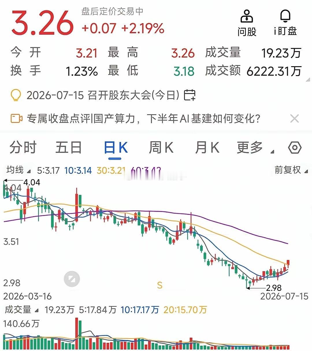 A股行情到了高低切换阶段，就看个人捕捉的能力了，有能力捕捉个股的就能盈利。下午A