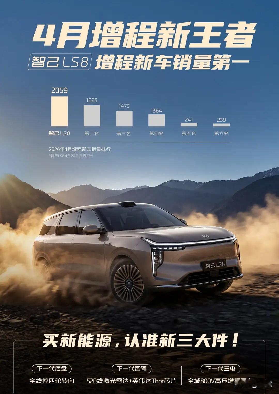 比亚迪这次立大功了！刚刚看报道，中国车在澳新车销量达22,362辆，首次超越日系