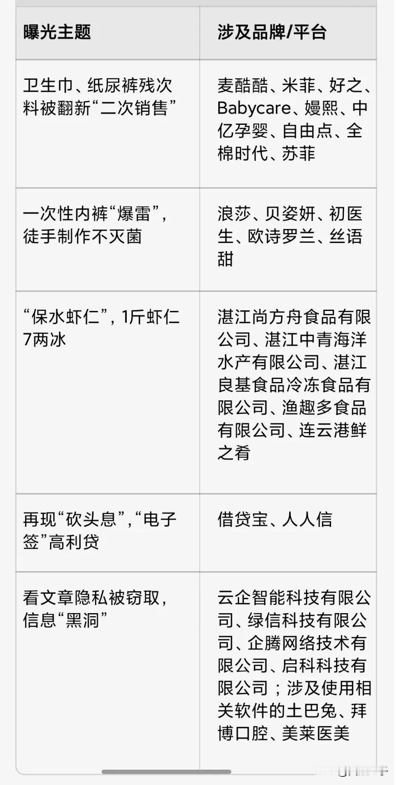 315打假看得我心惊胆战……

2025年3·15晚会
曝光了梁山希希纸制品有限