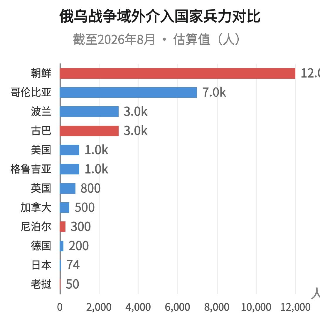 当一场战争在僵持中持续了太久，就一定会有一方冒天下之大不韪。
谁能想到？俄乌之间