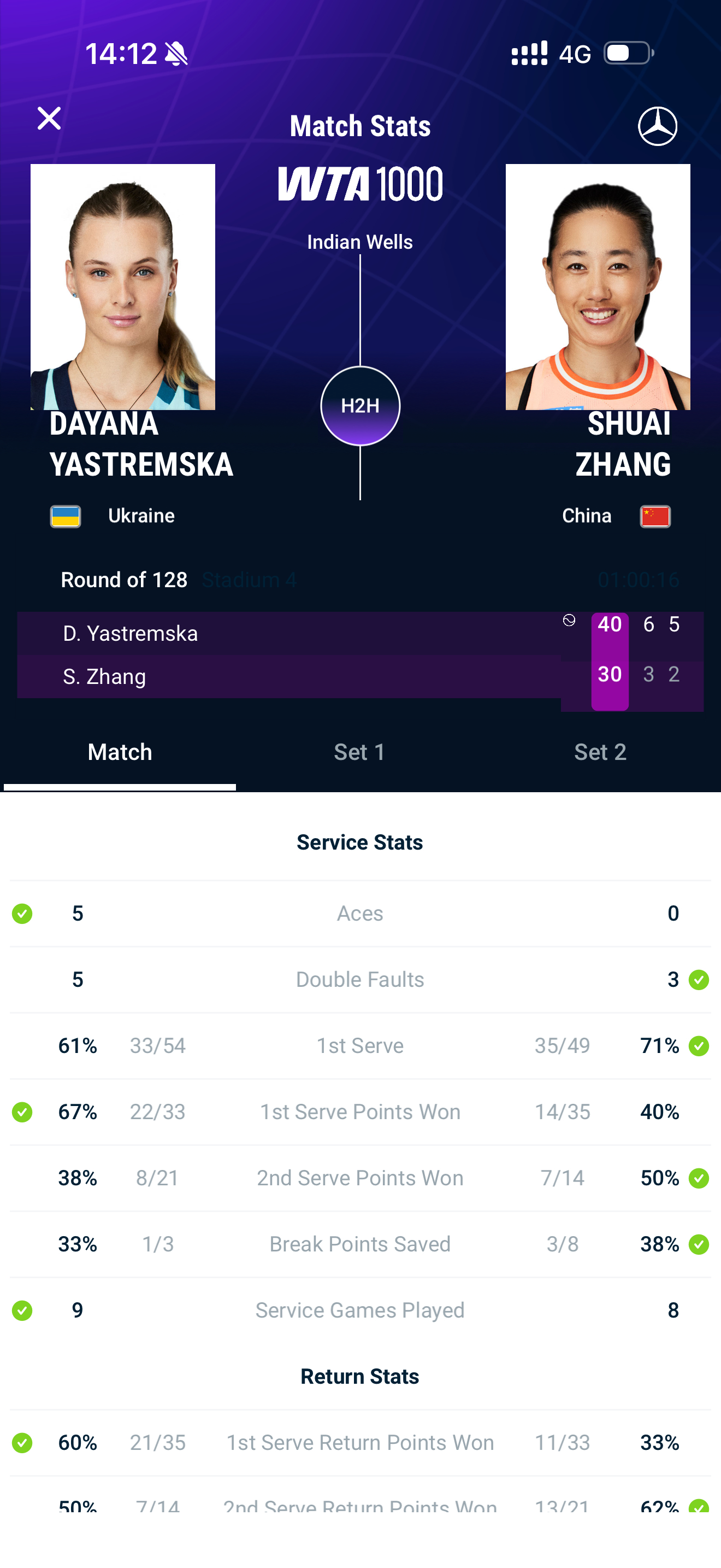 张帅vs雅斯特雷姆斯卡 张帅印第安止步首轮印第安韦尔斯1000赛首轮，张帅遭遇法