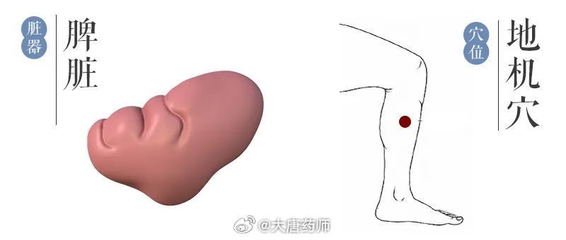 身体五个穴位，对应五脏，一按就疼说明内脏有炎症内脏好不好，通过穴位就知道。穴位是