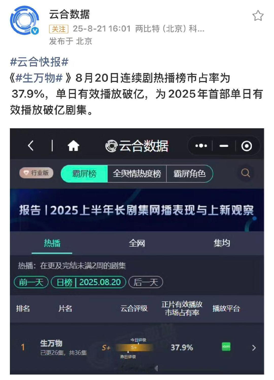 生万物云合单日播放破亿生万物2025首部云合破亿生万物太伟大了 ​​​