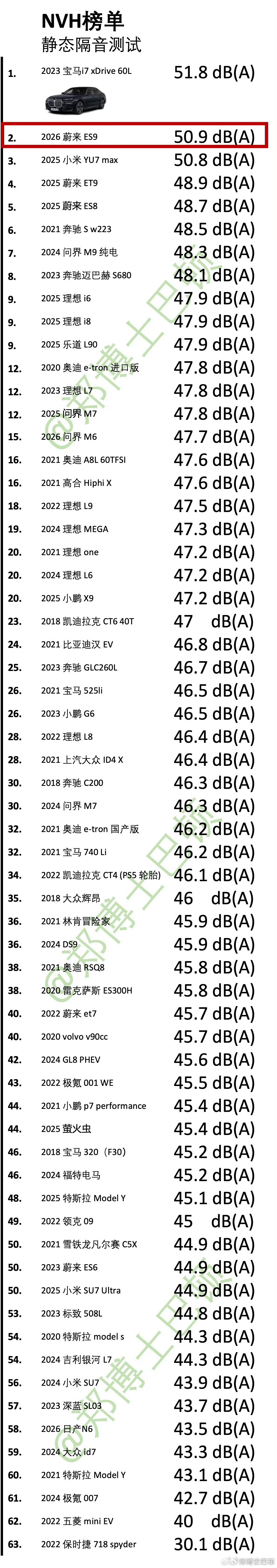 24款MEGA独孤求败两年了，真不容易，郑博士NVH的榜单总算有了一个像样的对手