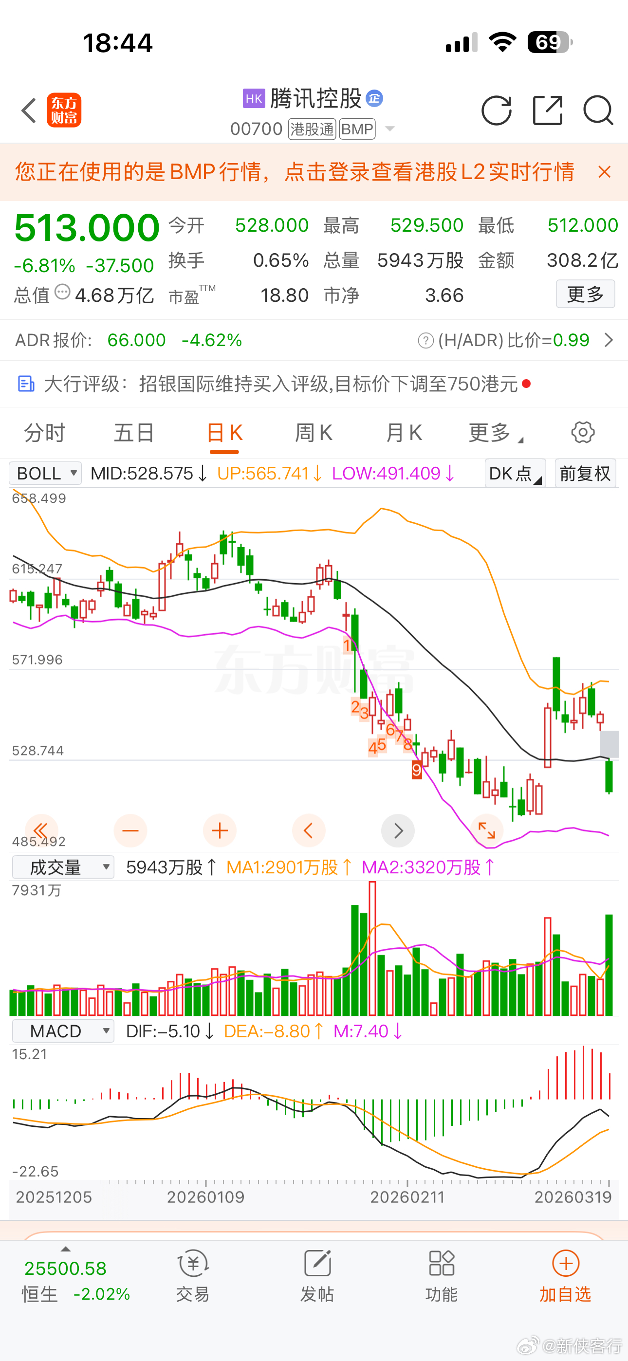 腾讯暴跌原因 发红包发的？ 