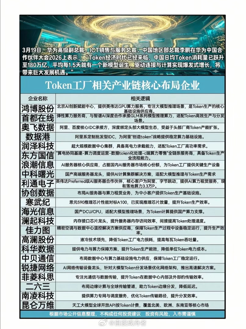 黄多多海边比基尼 Token经济时代已来！谁在为180万亿日消耗量“造币”？当华