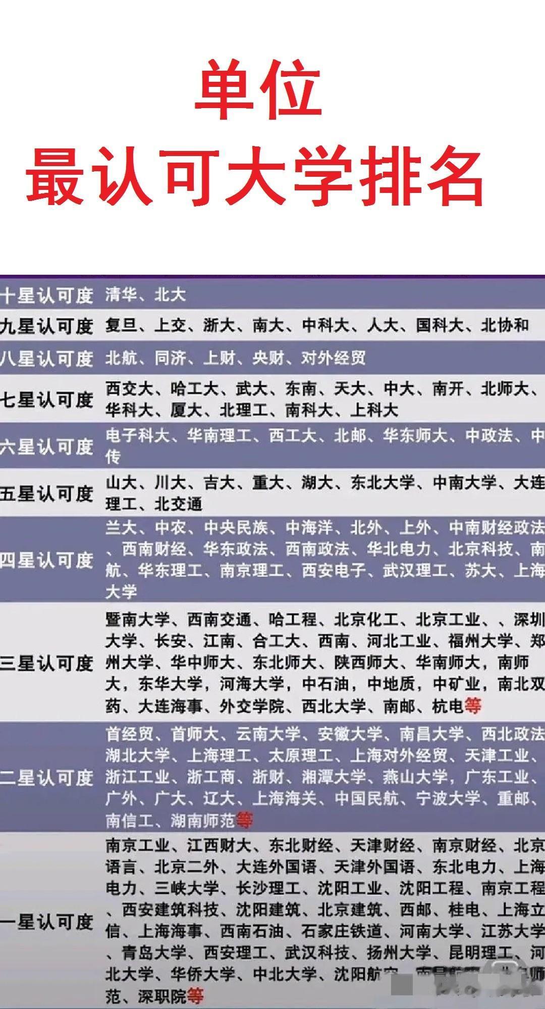 1颗星星：南京工业、东北电力、石家庄铁道；
2颗星星：首都经贸、湘潭大学、宁波大