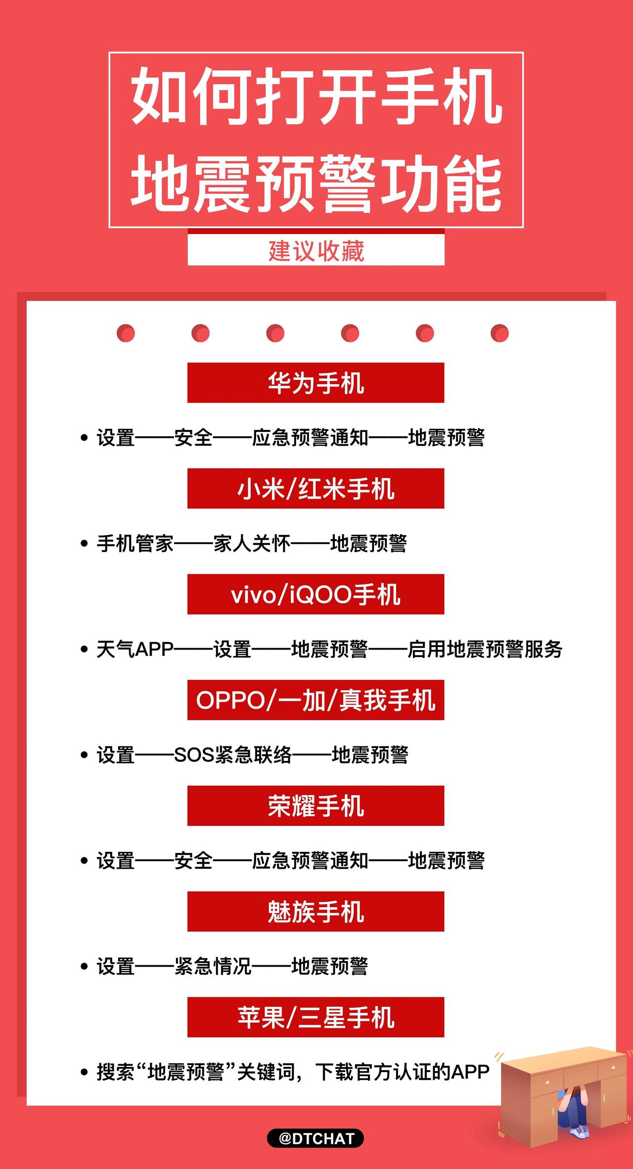 小兄弟 DTCHAT 整理的各个品牌手机的地震预警，周知。

[单身狗] 多个几