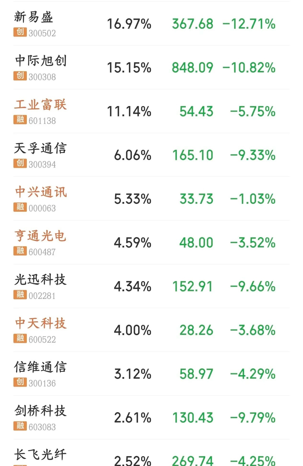 A股还有希望吗？科技股再次大面积跳水，也许下午会有惊喜今天的A股还是一如既往的稳
