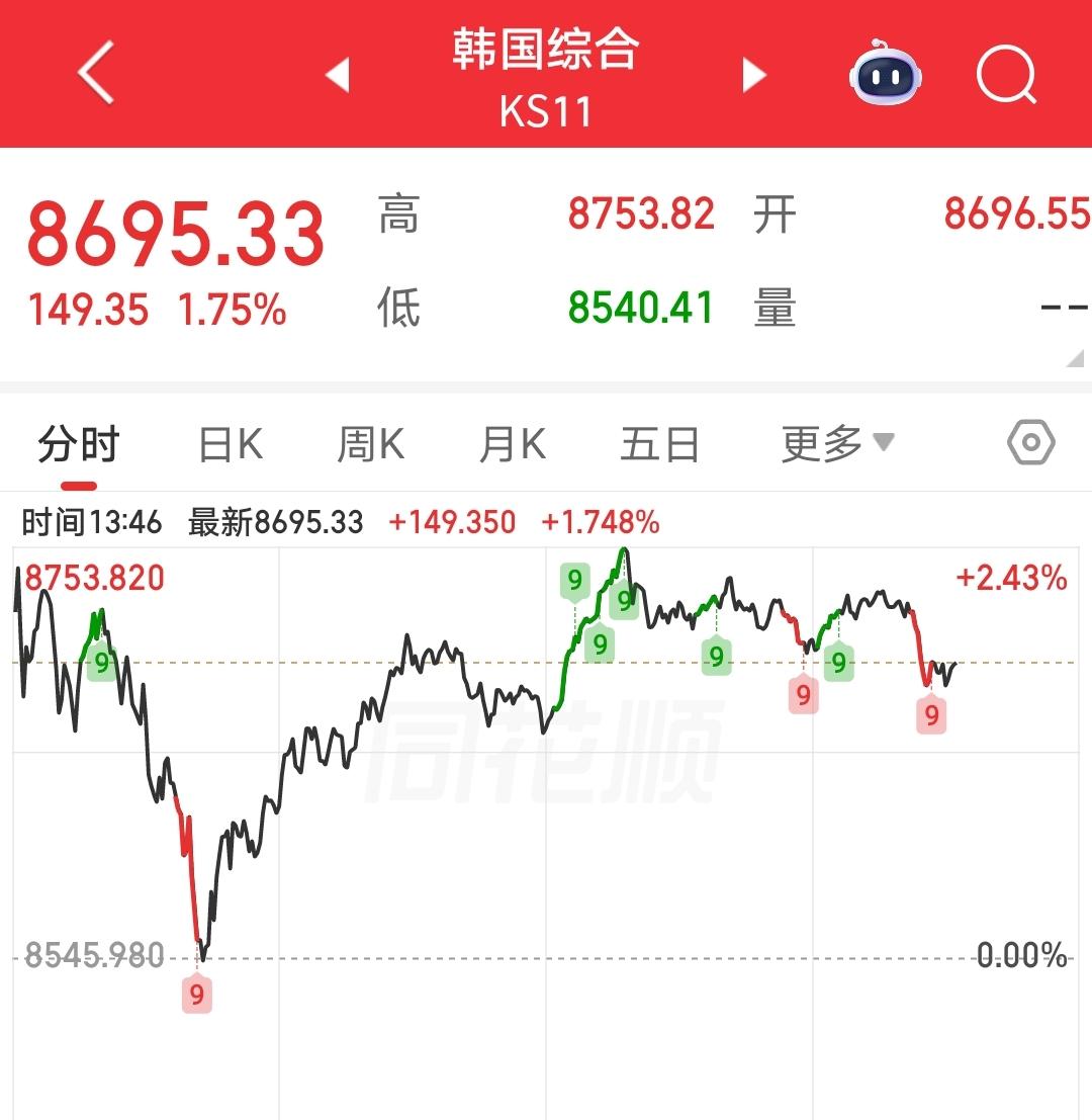 东方巨龙！
图1和图2，到底谁是龙，谁是虫？
一个涨了，里面80%的都涨；一个涨