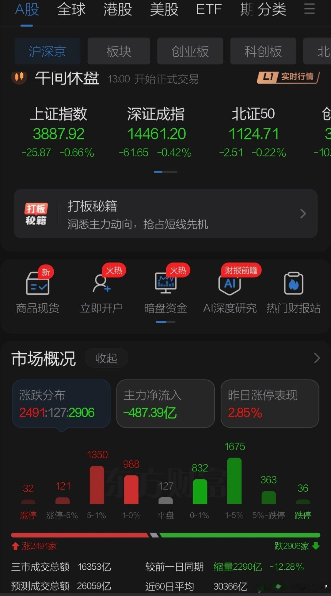 7月14日午评观点    周二大跌次日美股下跌美伊冲突升级，原油大涨黄金下跌机构