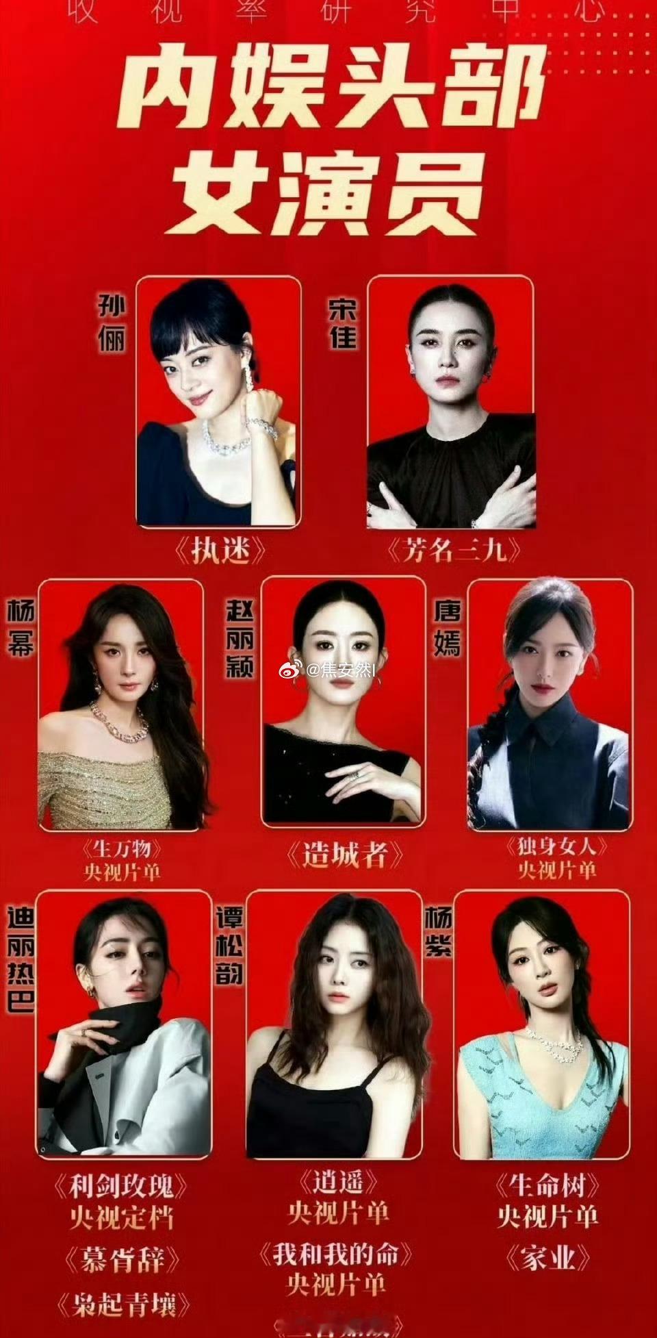 头部女演员至少得有一两部大爆女主剧这样子一类推就知道是谁不该在这个表上。内娱头部