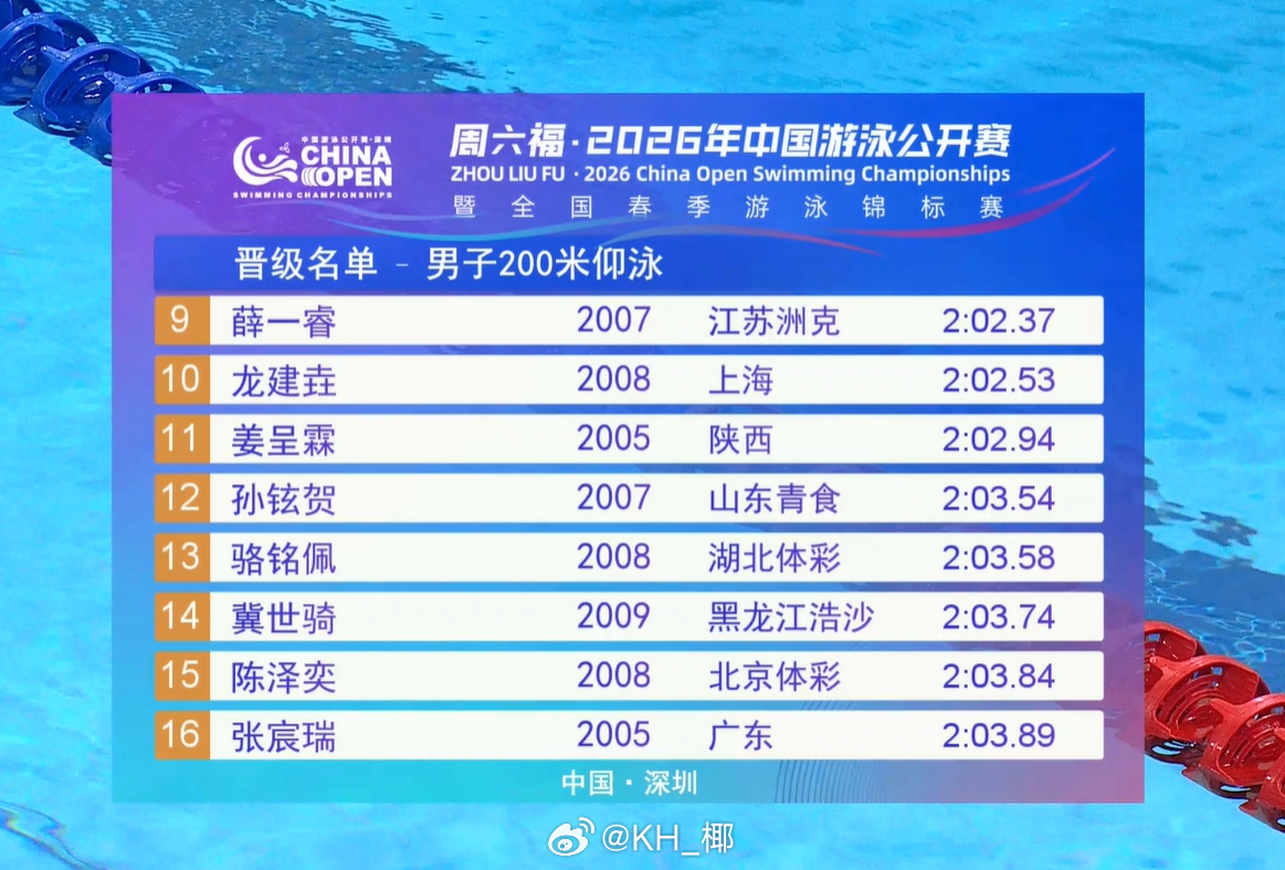 2026年中国游泳公开赛 男200仰预赛🇮🇹切孔 1:59.58陶冠男 1: