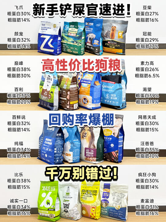 性价比高！内行人建议狗粮一定要做功课！