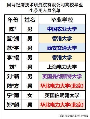 国网经济技术研究院待遇在电网系统内属于较好水平，至少是处于中上游，这家单位比起省