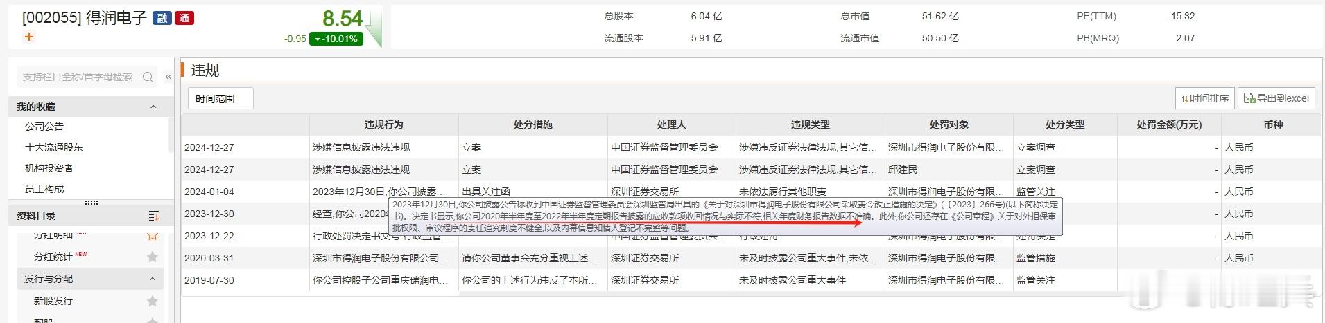 得润电子昨天涨停，今天一字跌停，公告收到《立案告知书》！这是有先兆的，此前就披露
