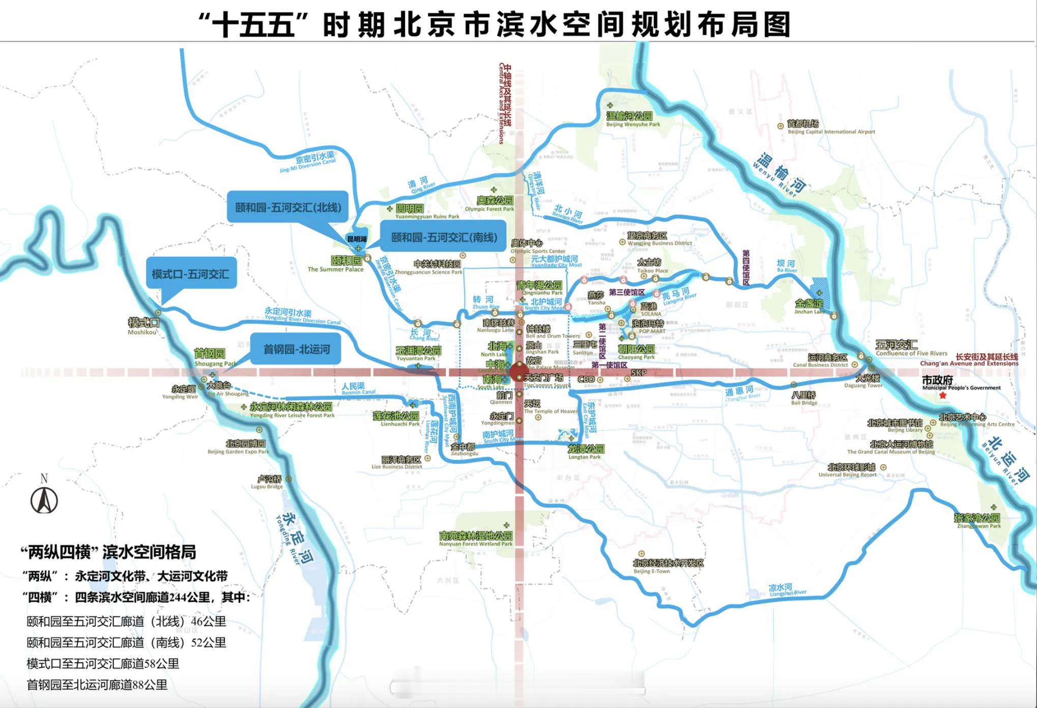 北京的水系和滨水空间肉眼可见的多起来了，今年北京全市 20 个滨水空间项目陆续开