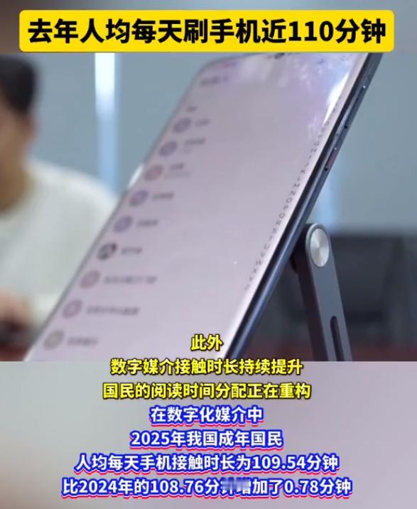 【去年人均每天刷手机近110分钟】记者从中国新闻出版研究院获悉，第二十三次全国国