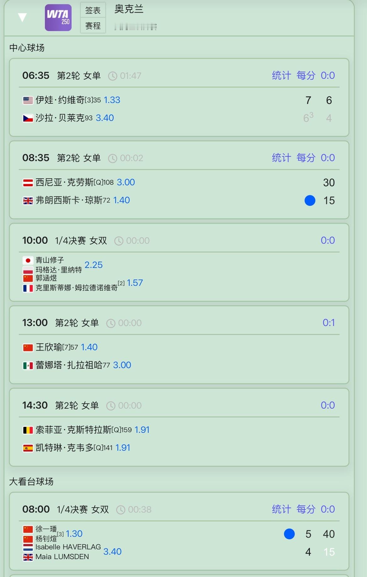 网球talking大会 奥克兰今日赛程安排，给小王妹加油！当然，还有两对中国双打