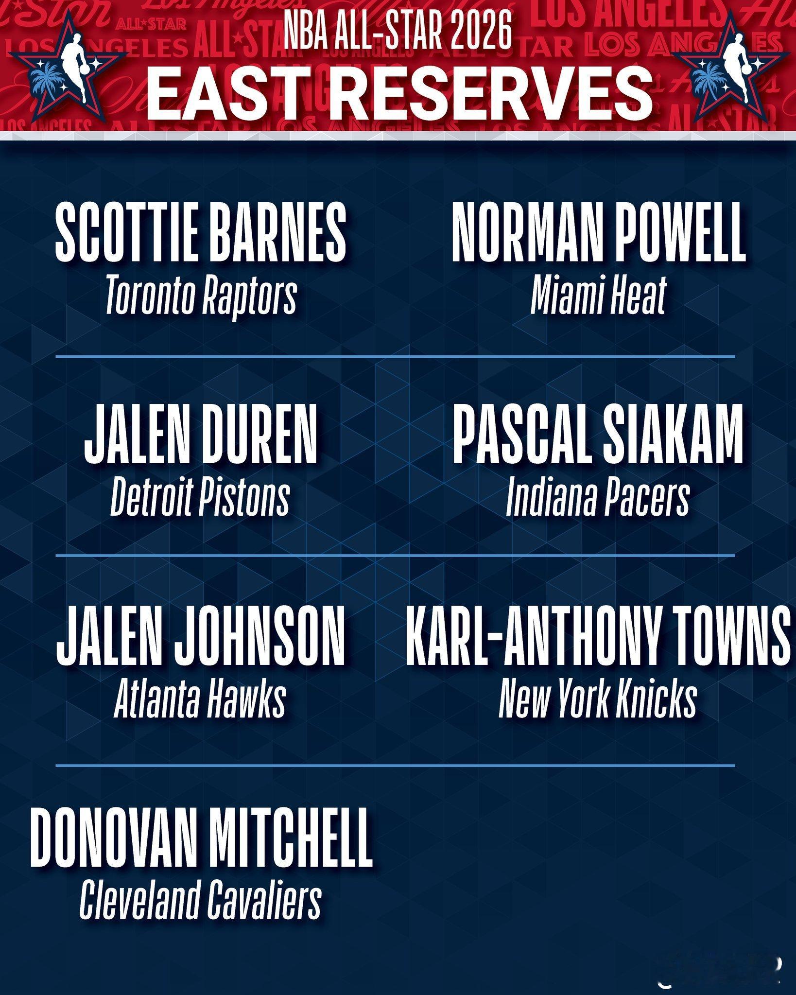 NBC在直播中宣布了今年东部队的七位替补球员，分别是米切尔、杰伦·约翰逊、唐斯、