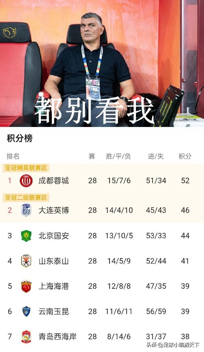 成都蓉城快成笑话了，人家天津都保级了，你成都还没夺冠呢？如果这都能被逆转，那成都