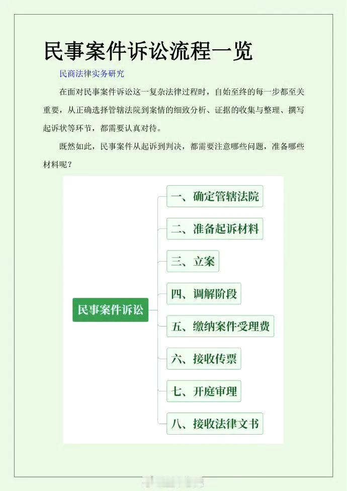 民事案件诉讼流程一览