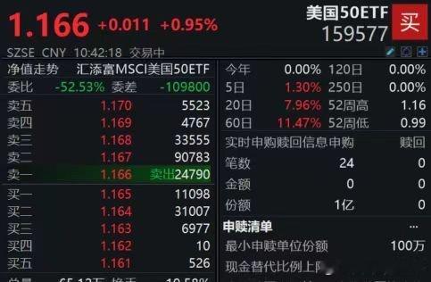 提示一下风险（也可能是赚钱的机会），汇添富这个美国50，场内申购的单日上限是1亿