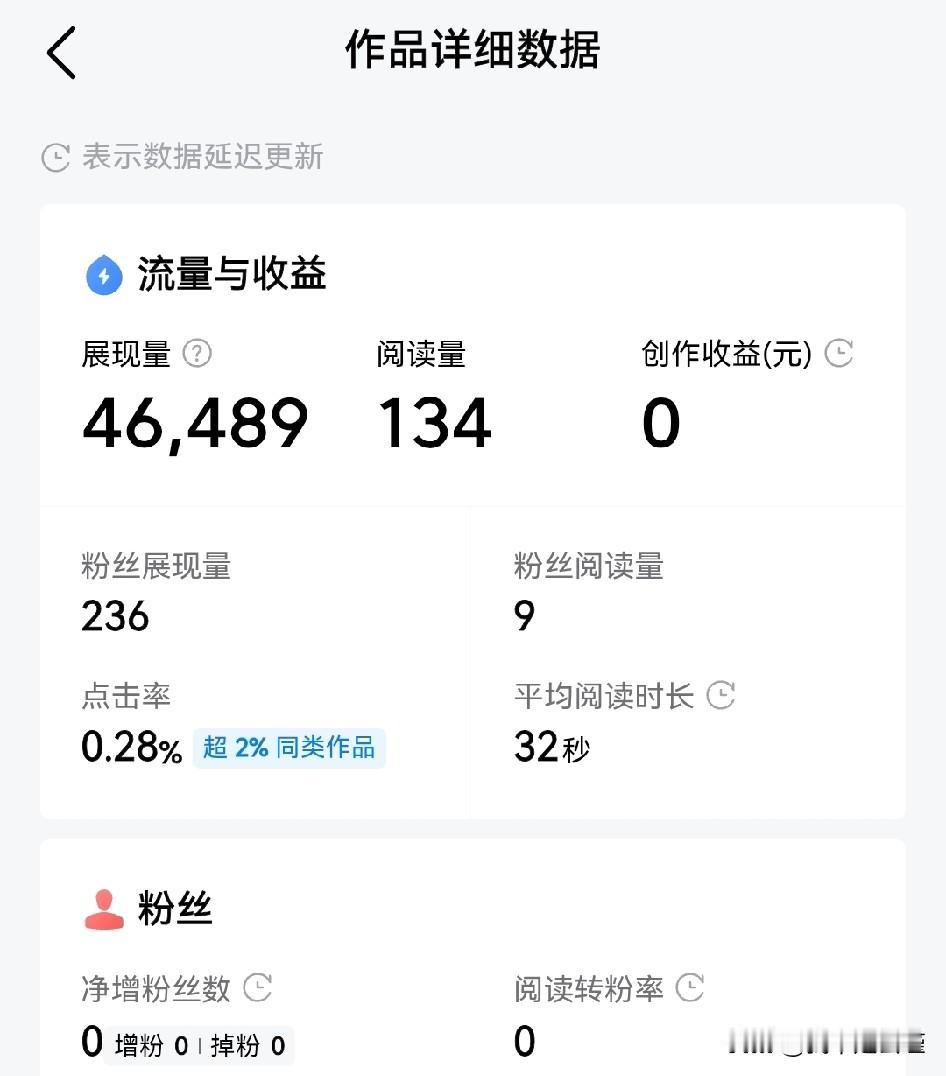 扎心不[泪奔]
条君大方的让人参加活动
咱也没多想干就完了
但自从把作文发出去后