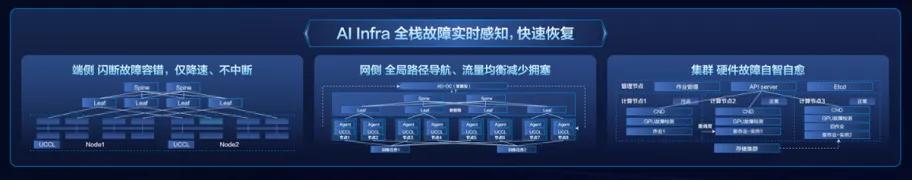 WAIC2026重磅｜新华三灵犀智算登场，全栈协同大幅降低Token生产成本
 