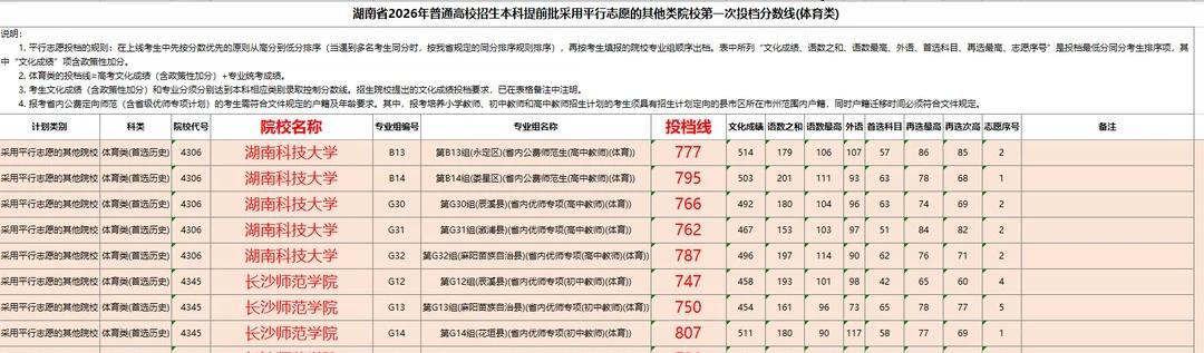 2026湖南提前批(体育类)投档分数线（历史组
提前批 报考 分数线