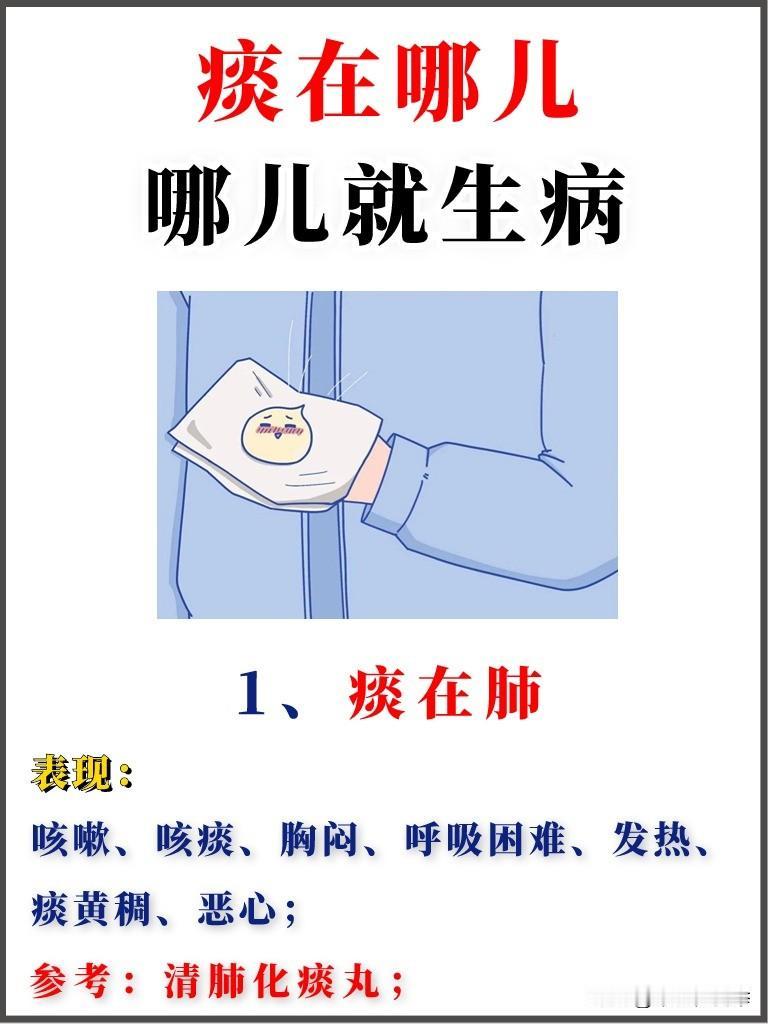 痰到哪，哪生病，一盒药帮你化一身之痰
#中医##养生#