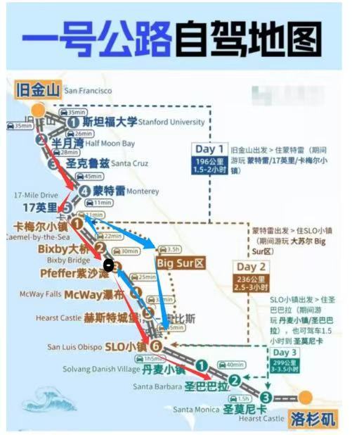 加州一号公路怎么开最解压加州一号公路沿途风光绝美，弯道密集难驾驭，蔚来ET9后轮