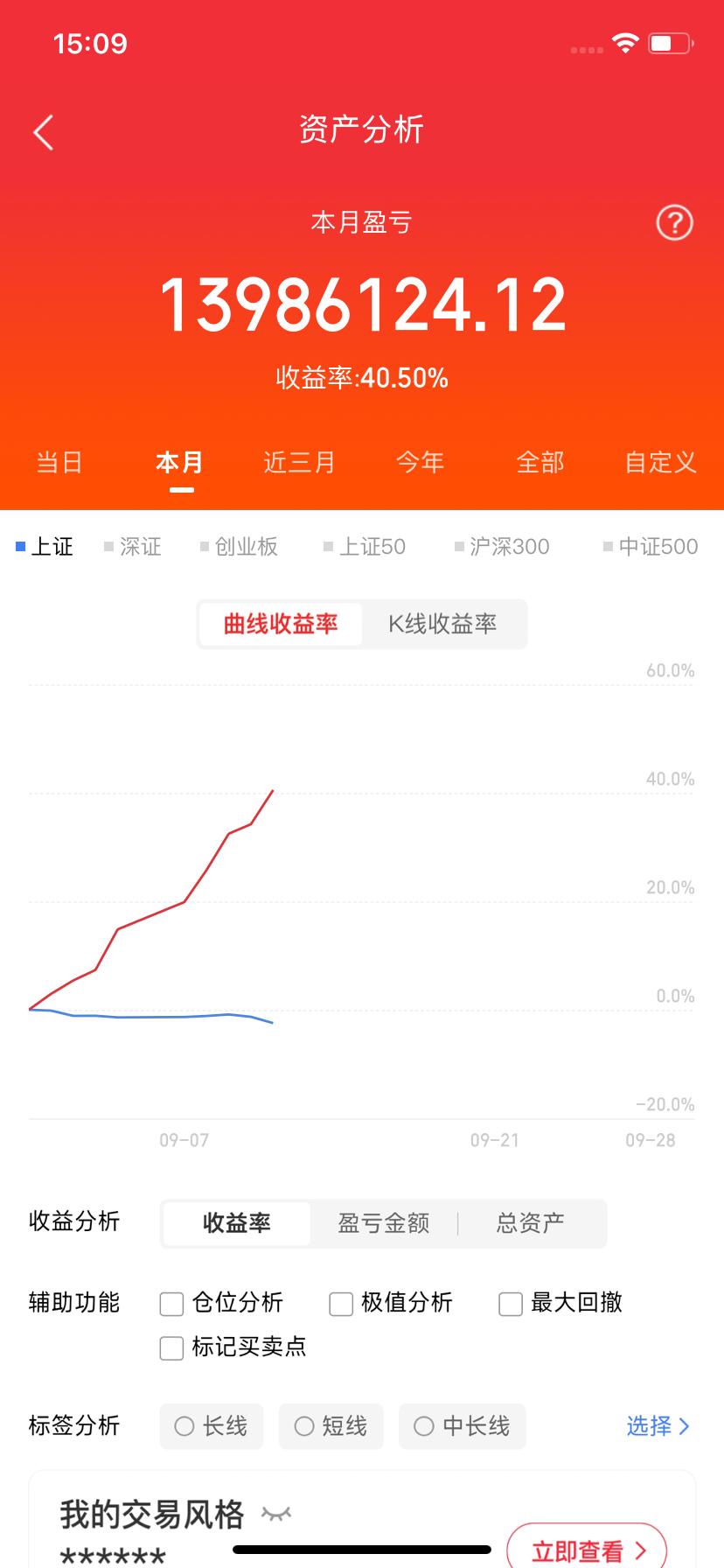 预期细分题材板块排列MLCC / 被动元件相关标的个股： 风华高科，三环集团，国
