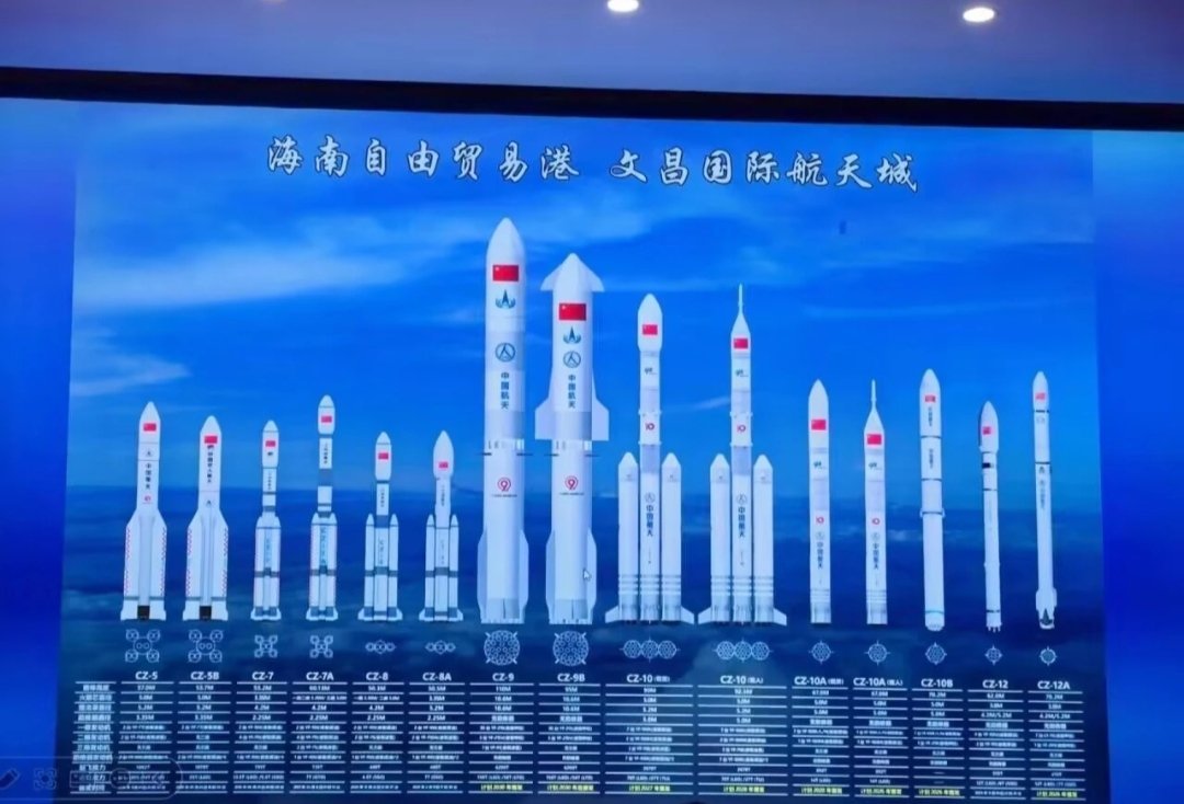 文昌可发射的长征系列运载火箭— —现役；长征五号、长征五号乙、长征七号、长征七号