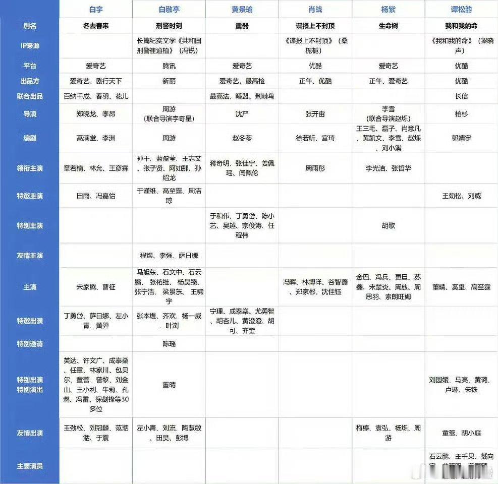 烙铁，怎么“范湉湉”都能拿出来说了啊[允悲] ​​​