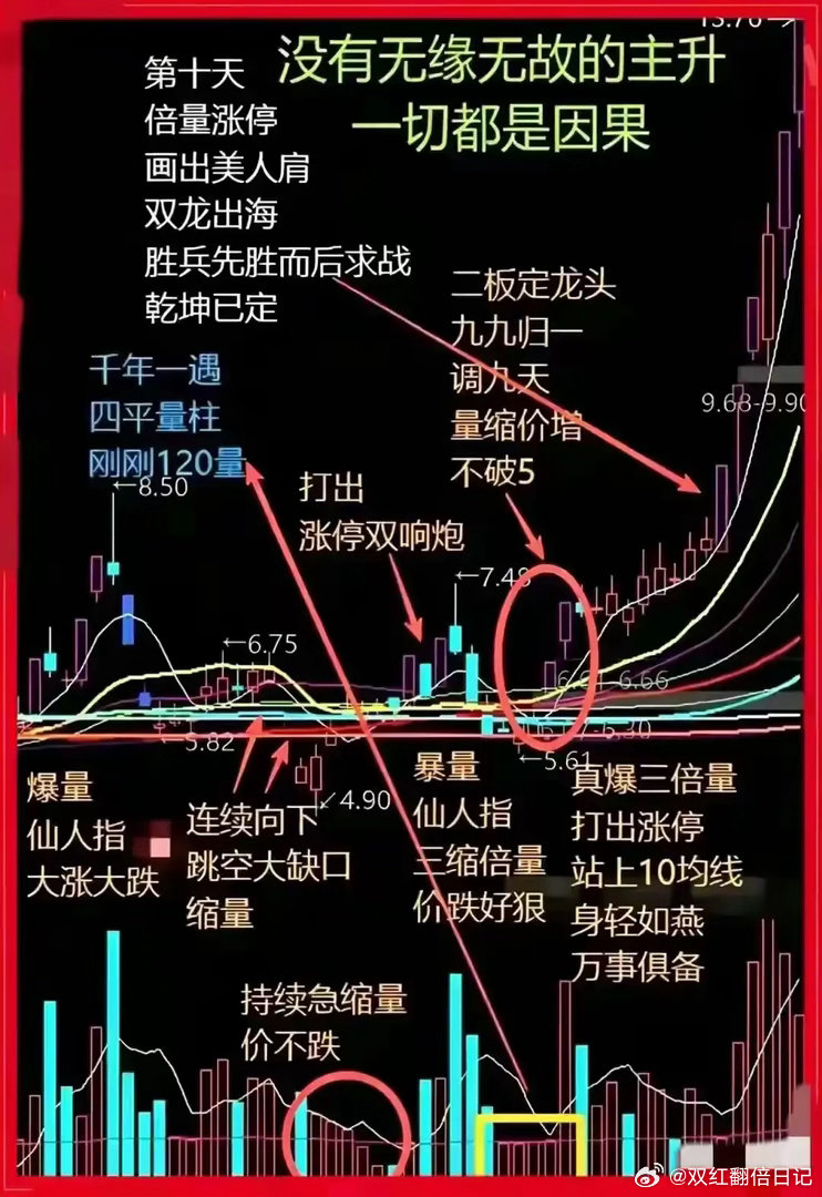 洗盘不可怕，可怕是你看不懂 记住一句股市真相：洗盘从来不可怕，可怕的是，你被洗了