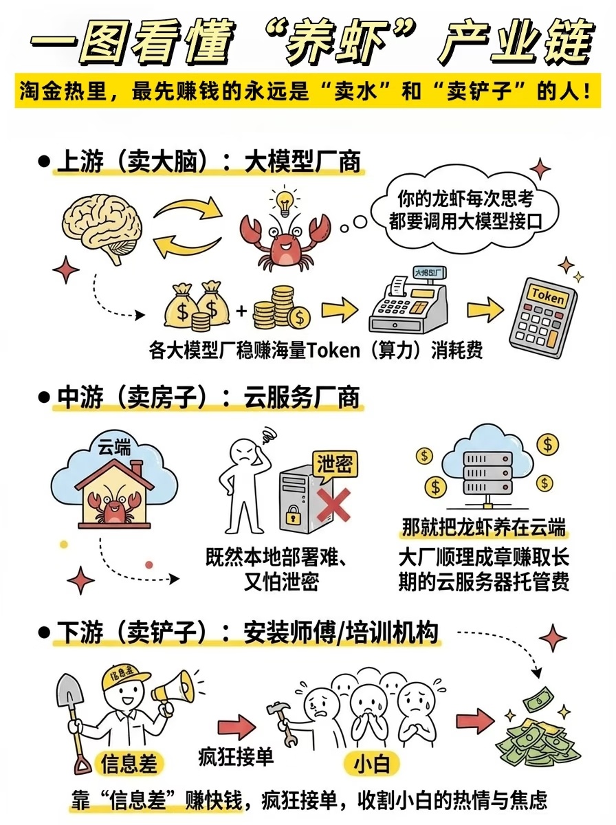 上班养龙虾是什么新型摸鱼方式吗养一只🦞帮自己打工！！！身边的朋友基本人手都养了