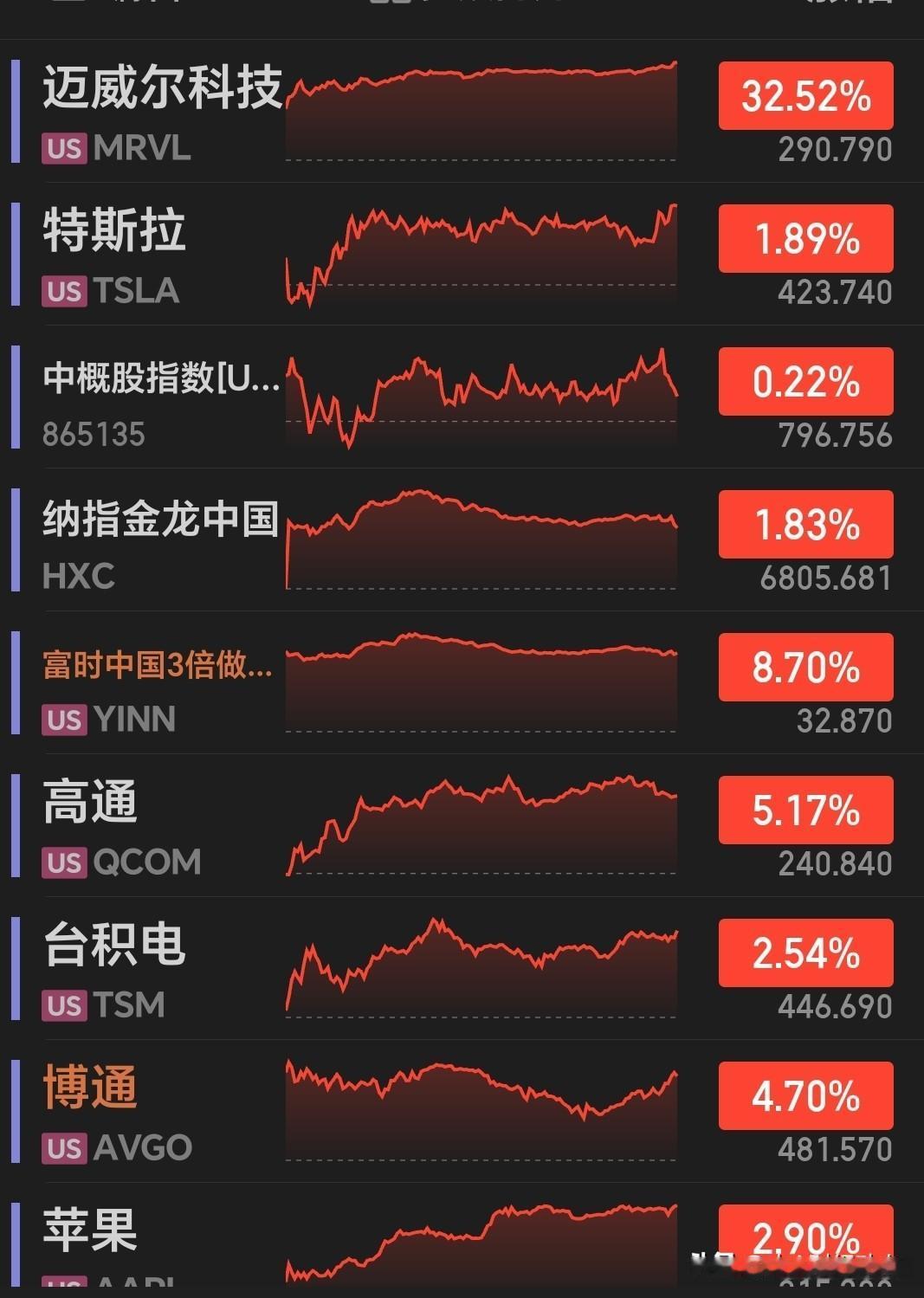发生了什么！深夜一觉睡醒，被外围全线火🔥红惊到，外资狂抢中国资产，明天A股要变