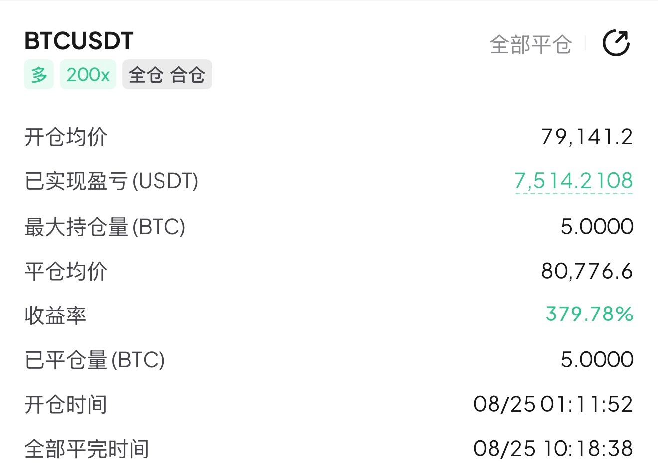 81000美滋滋，这行情主打的就是个听劝，就跟着思路走。这次从77000北上到8
