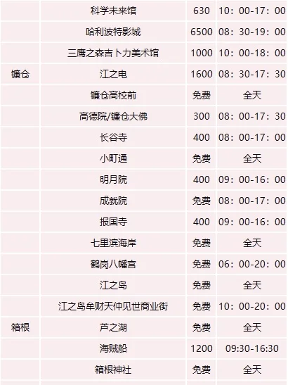日本东京及近郊景点合集🫶🏼