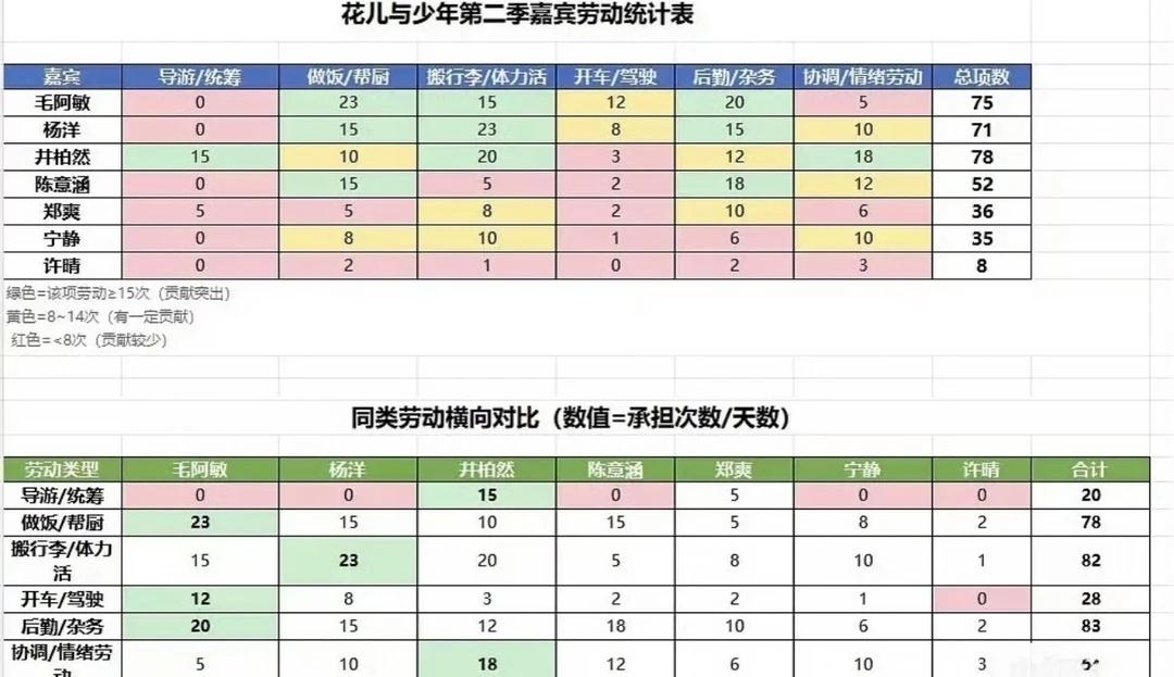 花少2干活拉表🈶️