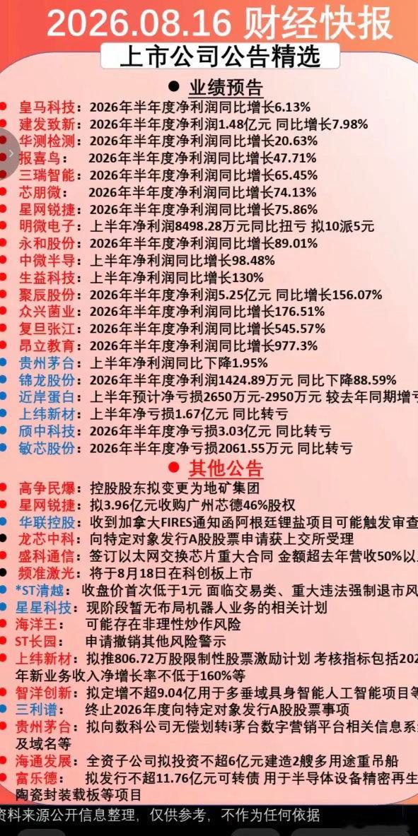8.17周一  最新：上市公司公告汇总！主要涉及半年报业绩披露，其他股权变更，投