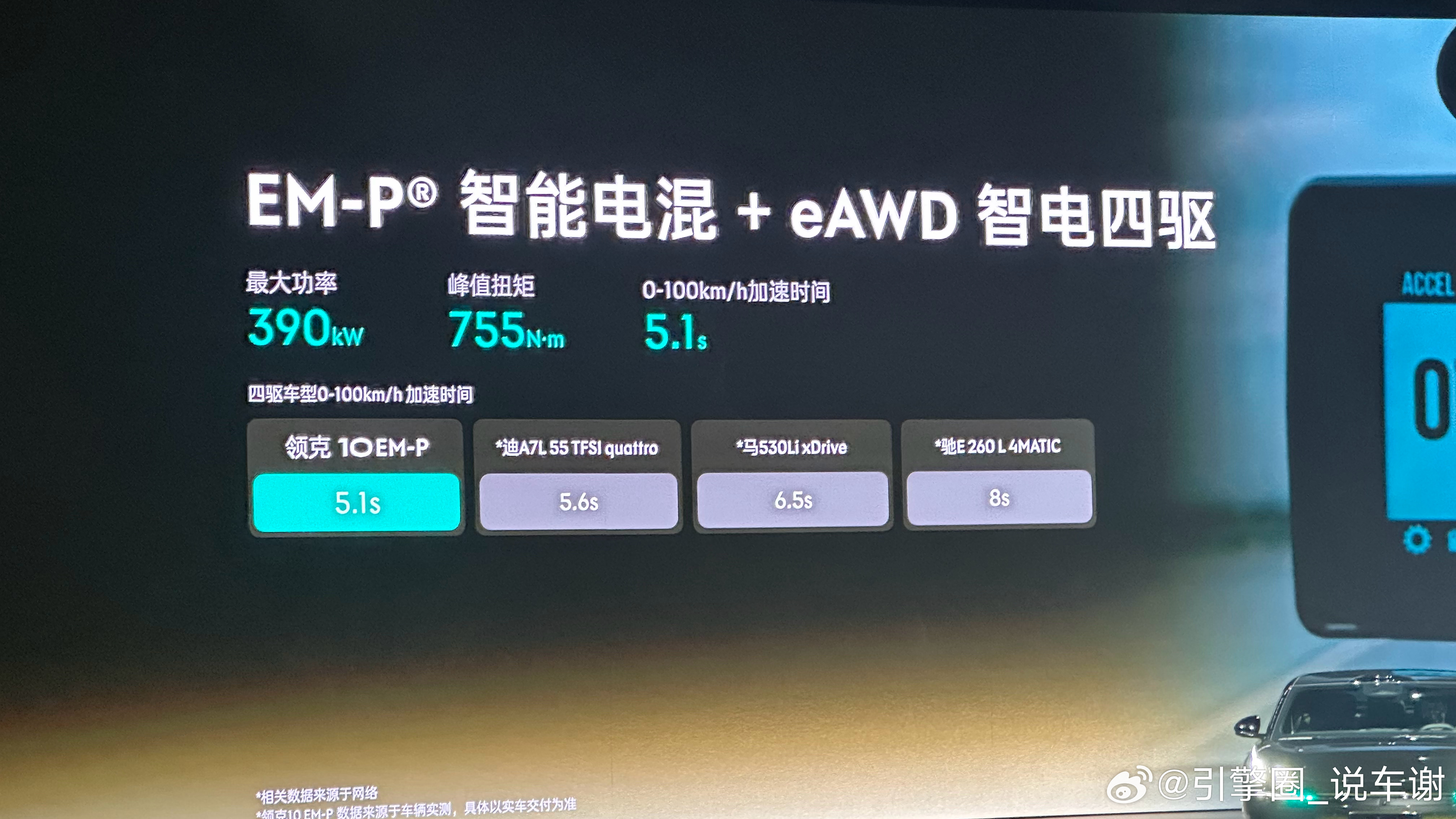 领克官方晾出了这张图，看意思，领克10 EM-P的对标车型是BBA啊，看看跟56