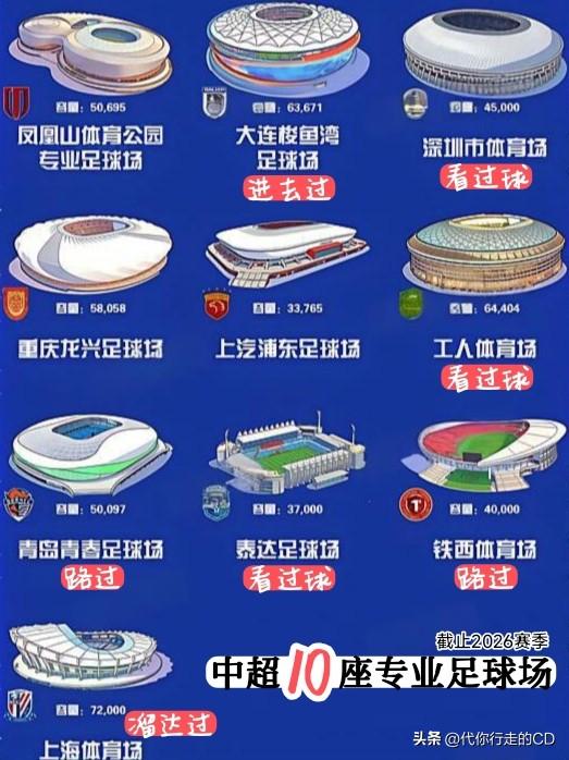 中超有10座专业足球场！
这里，有激情！更有梦想！
总得挑一个，感受一下生活的美