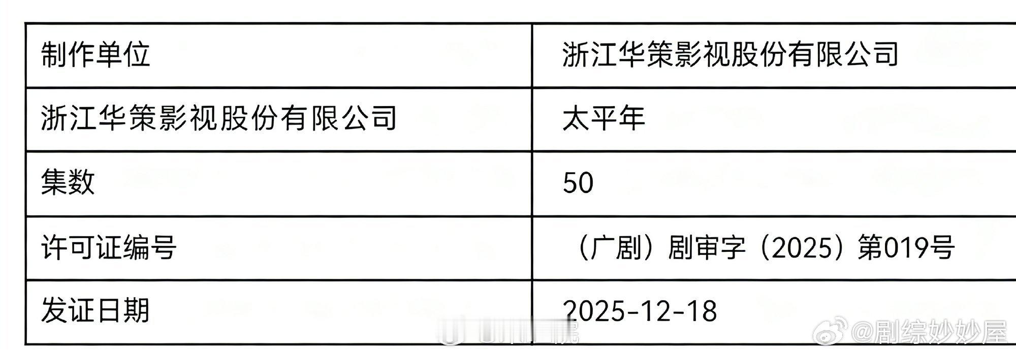 古装历史剧《太平年》过审下证50集，CCTV1黄金档+腾讯+爱奇艺+芒果TV ，